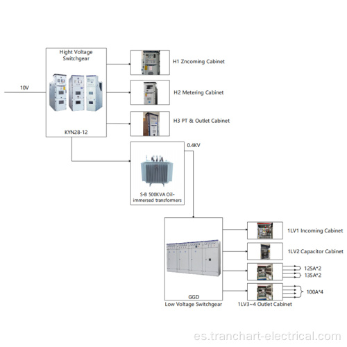 Caso de subestación integrada inteligente 500kW